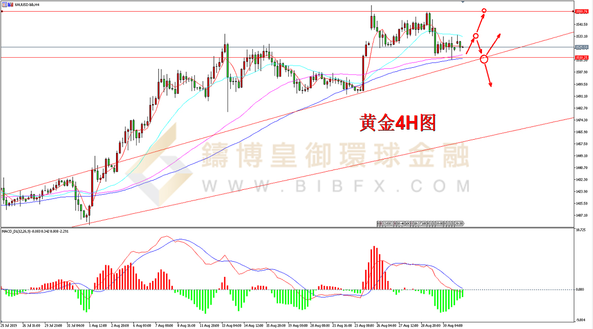 御金国际-黄金走势图