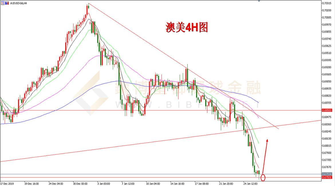 御金国际-澳元/美元