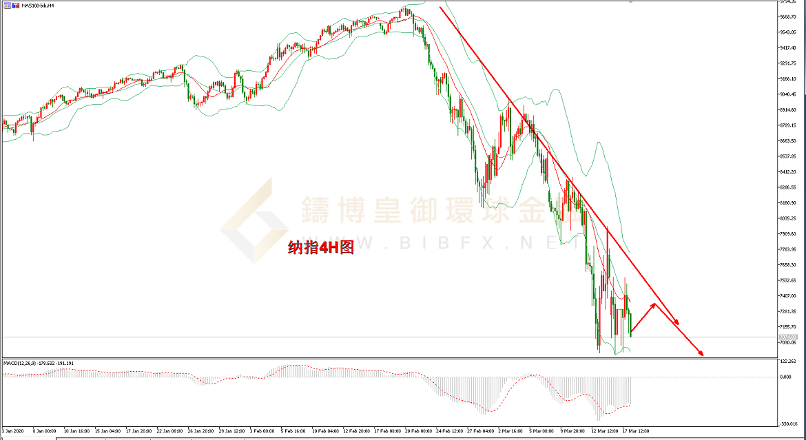 御金国际-纳指走势图
