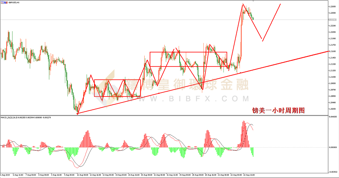 御金国际-英镑/美元