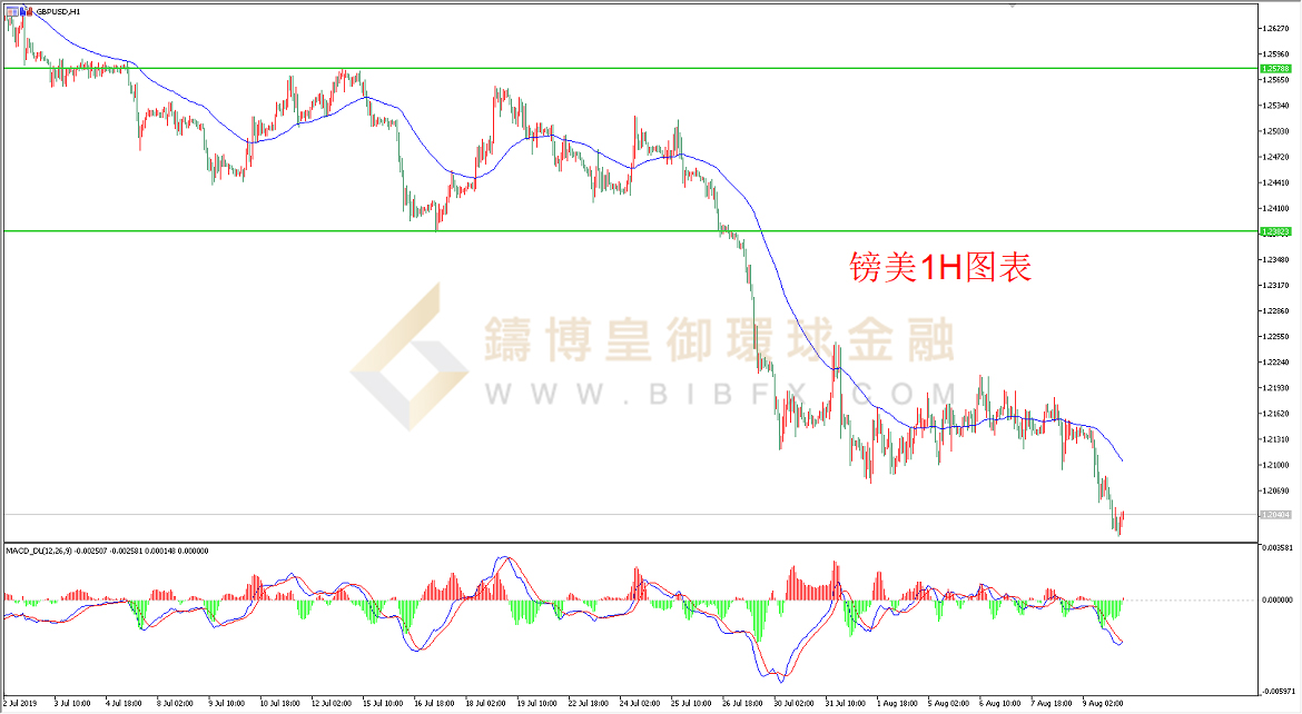 御金国际-英镑/美元