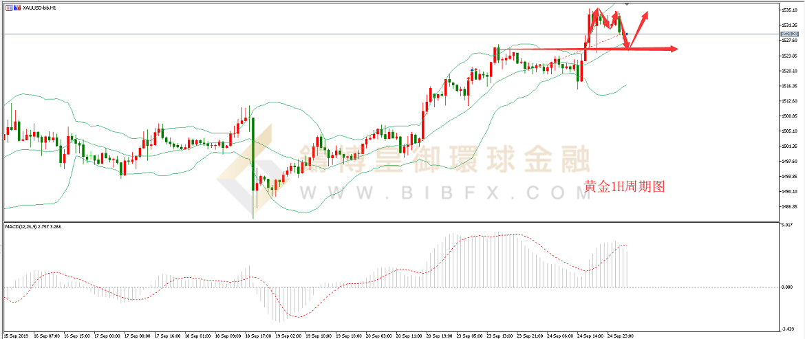 御金国际-黄金走势图