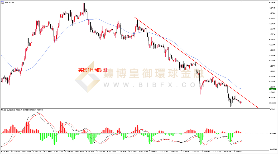 御金国际-英镑/美元