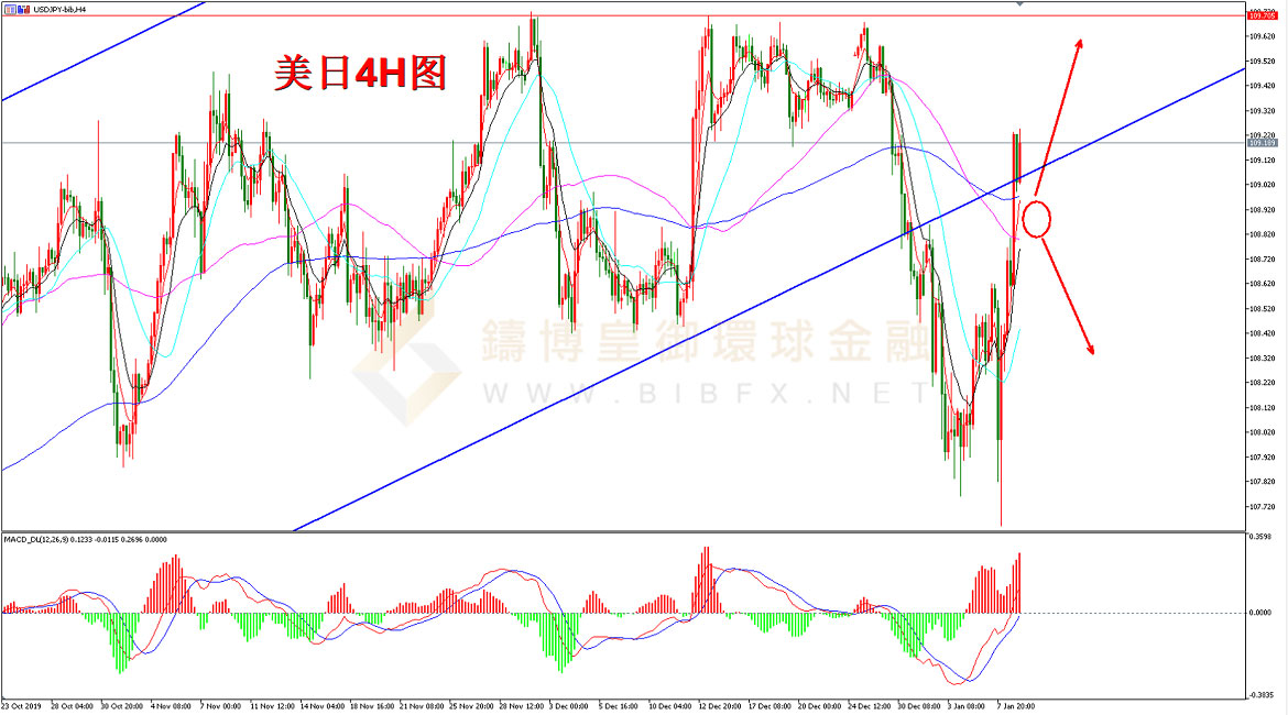 御金国际-美元/日元