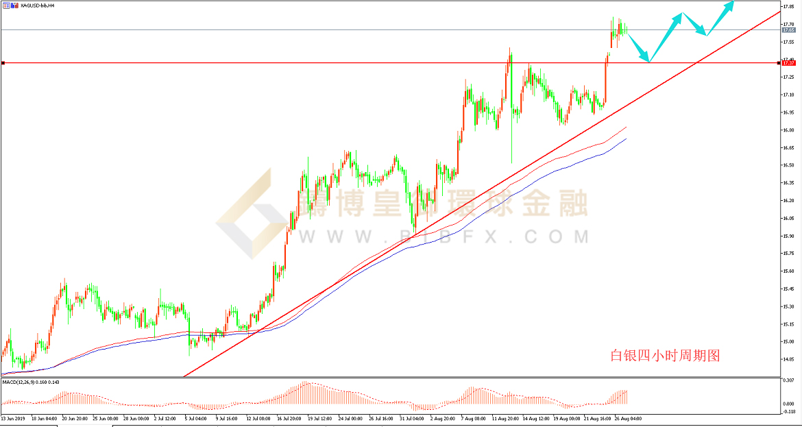 御金国际-白银走势图