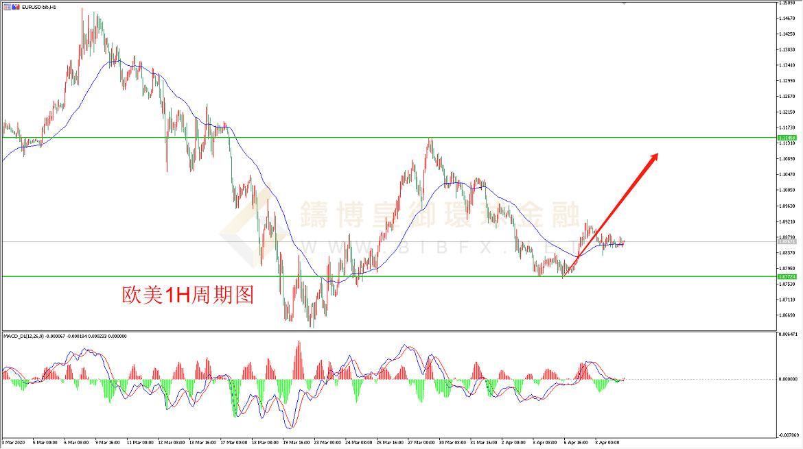 御金国际-欧元/美元