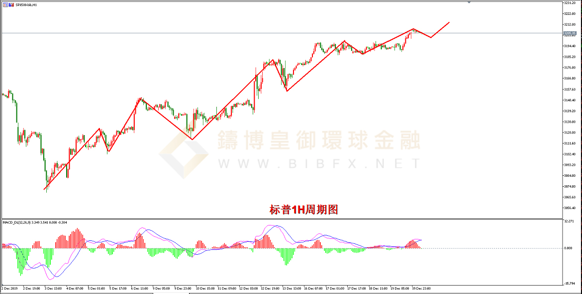 御金国际-标普走势图