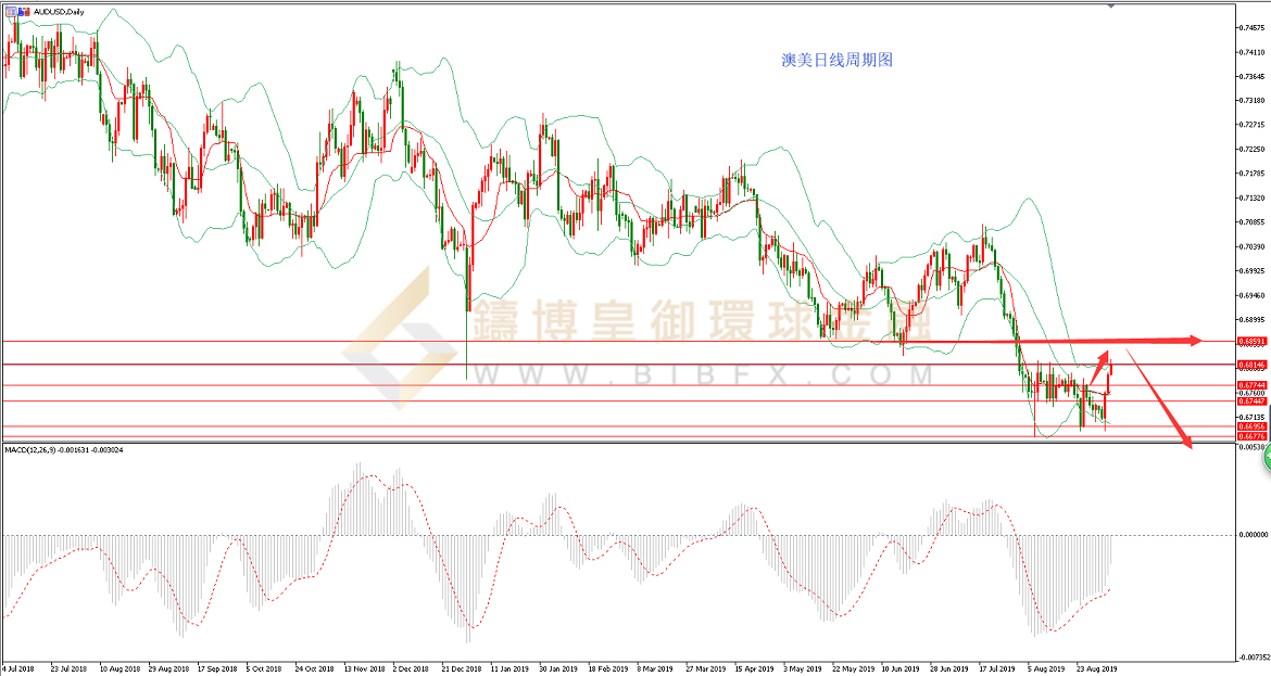 御金国际-澳元/美元