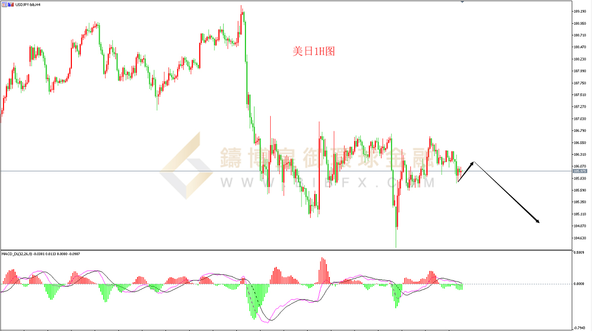 御金国际-美元/日元