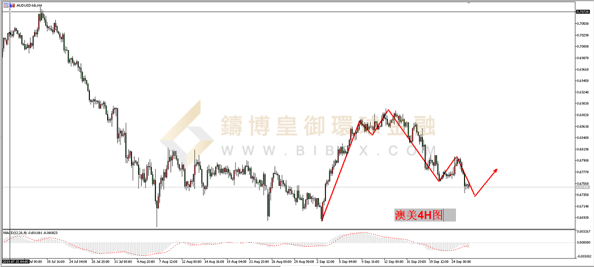 御金国际-澳元/美元