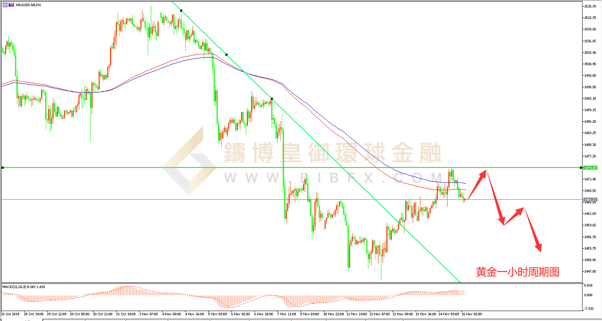 御金国际-黄金走势图
