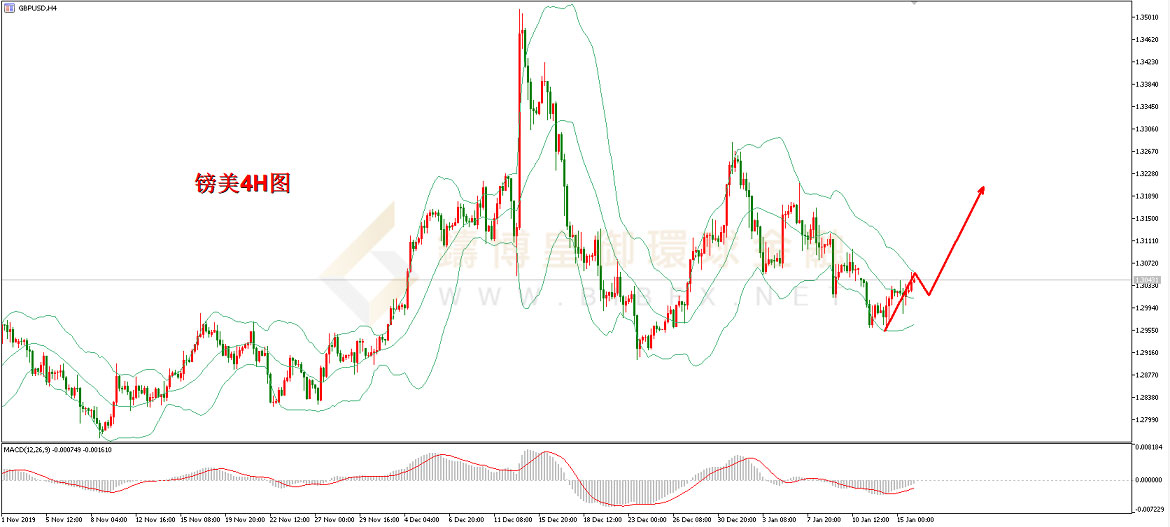 御金国际-英镑/美元