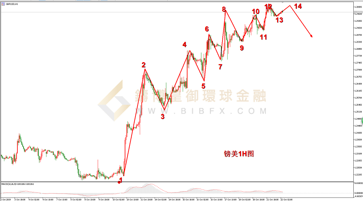 御金国际-英镑/美元