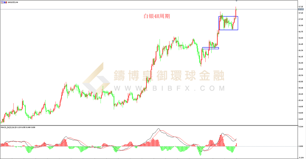 御金国际-白银走势图