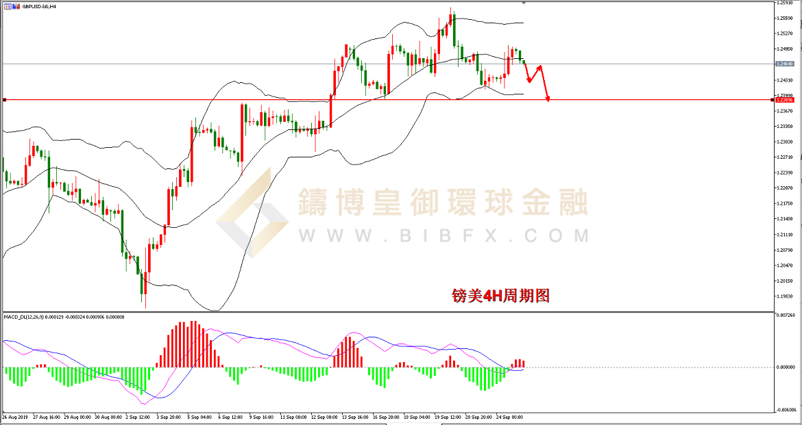 御金国际-英镑/美元