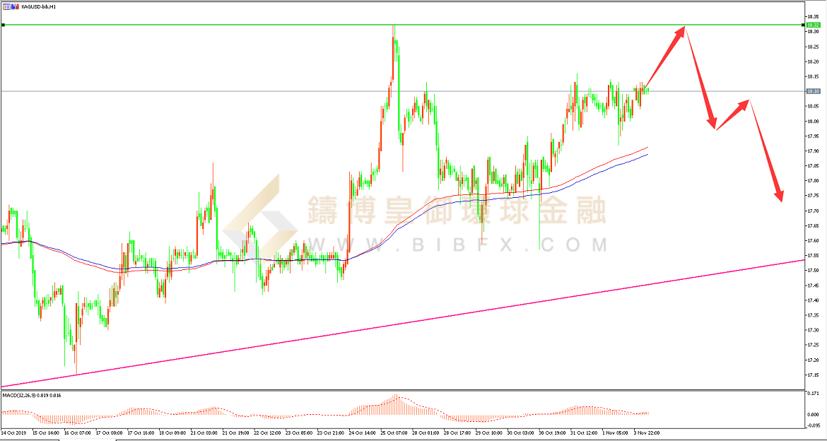 御金国际-白银走势图