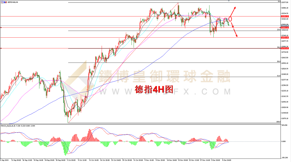 御金国际-德指走势图