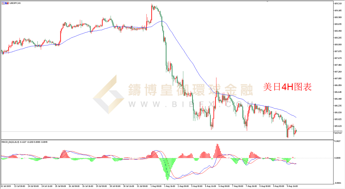 御金国际-美元/日元