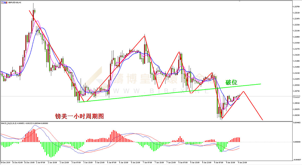 御金国际-英镑/美元
