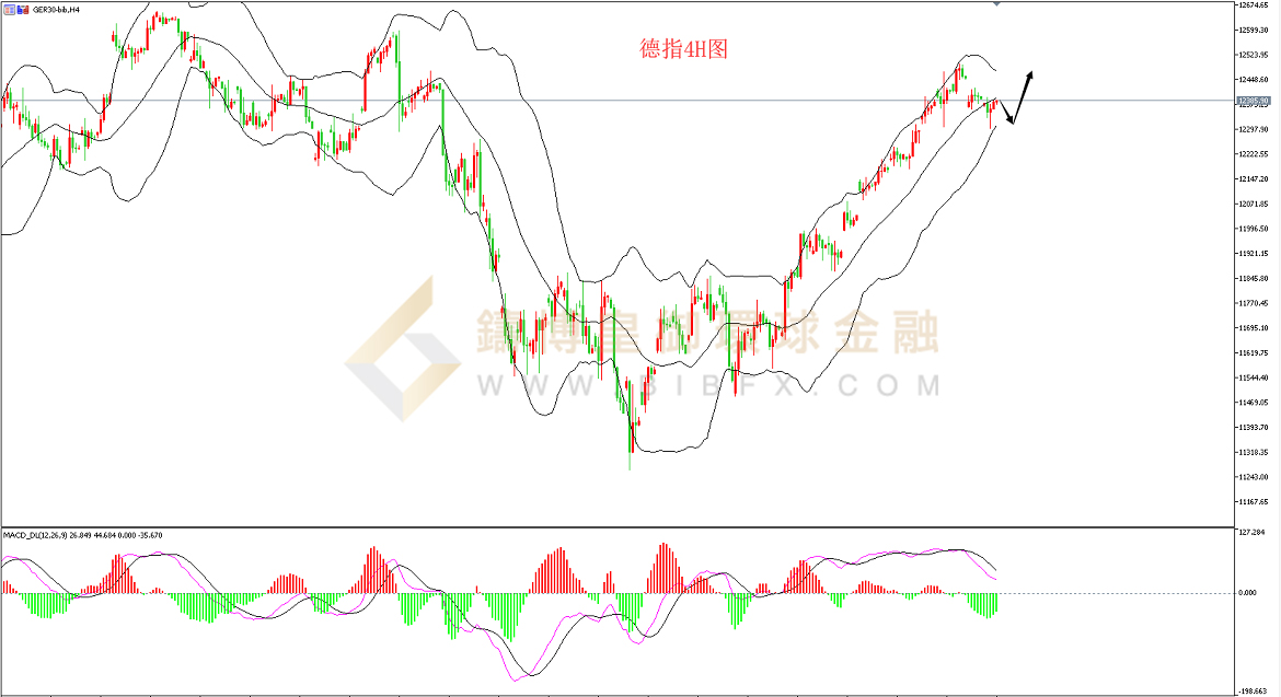 御金国际-德指走势图