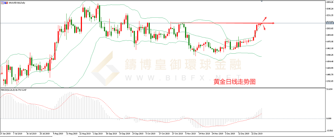 御金国际-黄金走势图