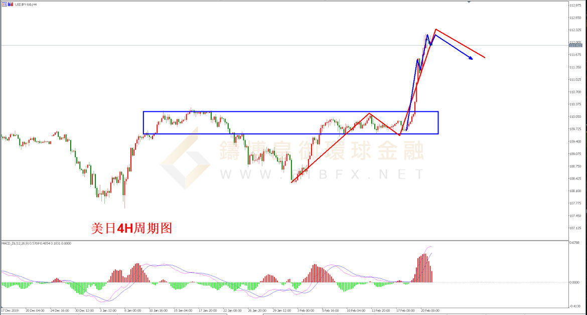 御金国际-美元/日元