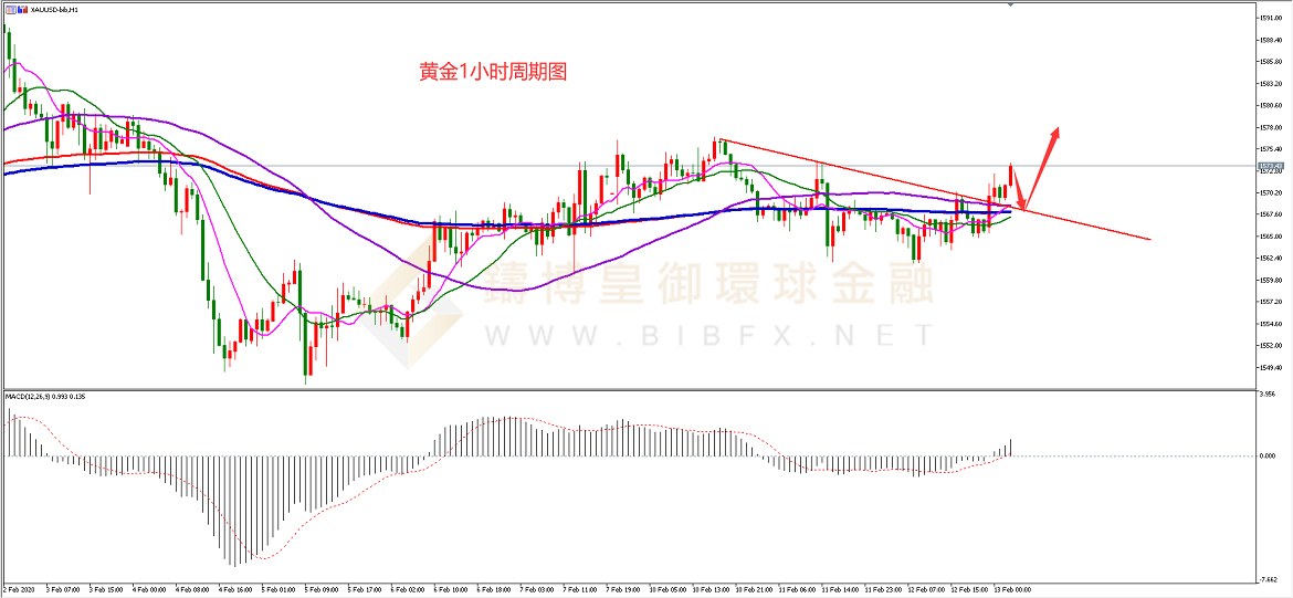 御金国际-黄金走势图