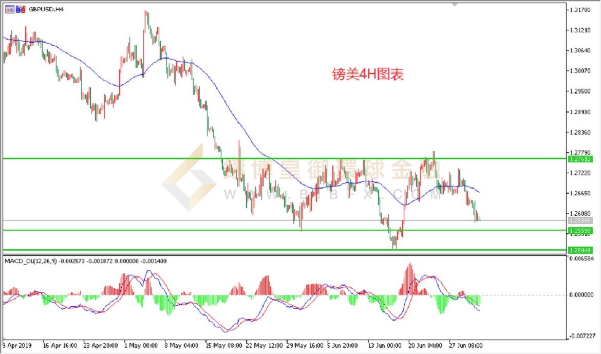 御金国际-英镑/美元