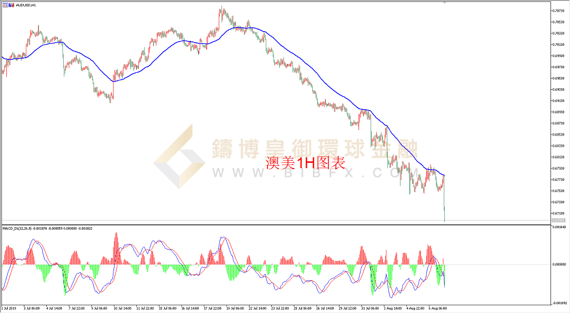 御金国际-澳元/美元