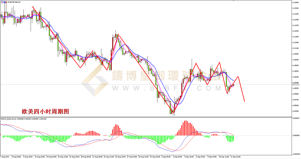 御金国际-欧元/美元