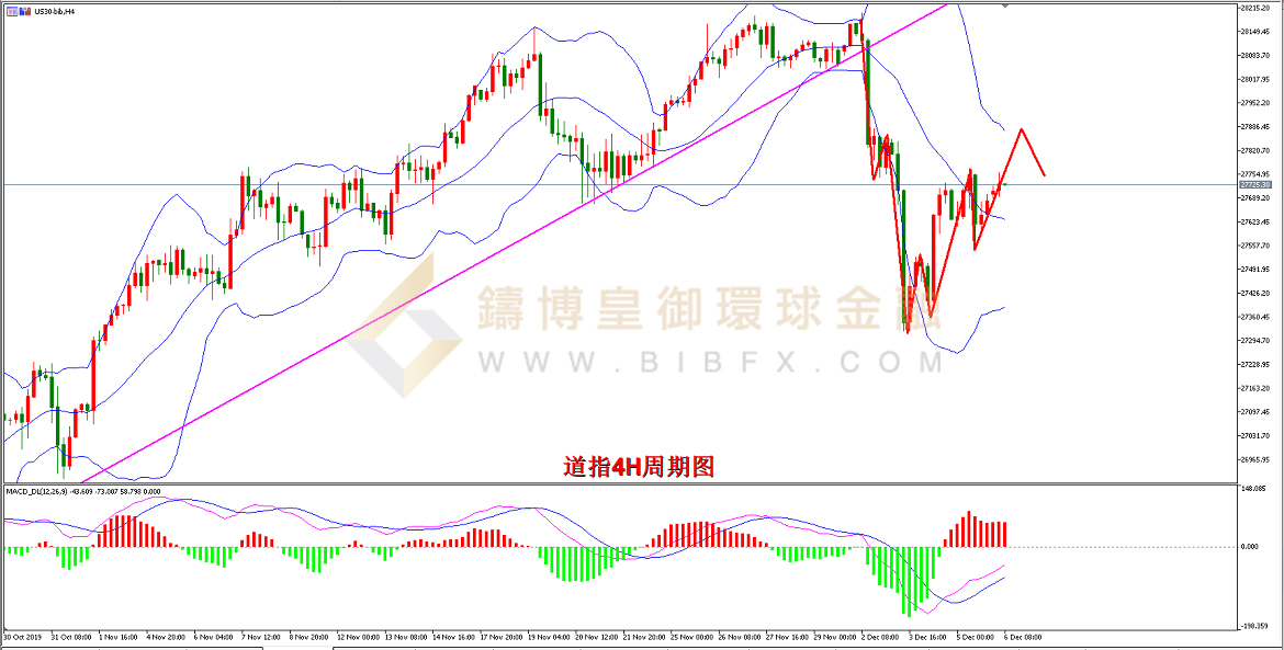 御金国际-道指走势图
