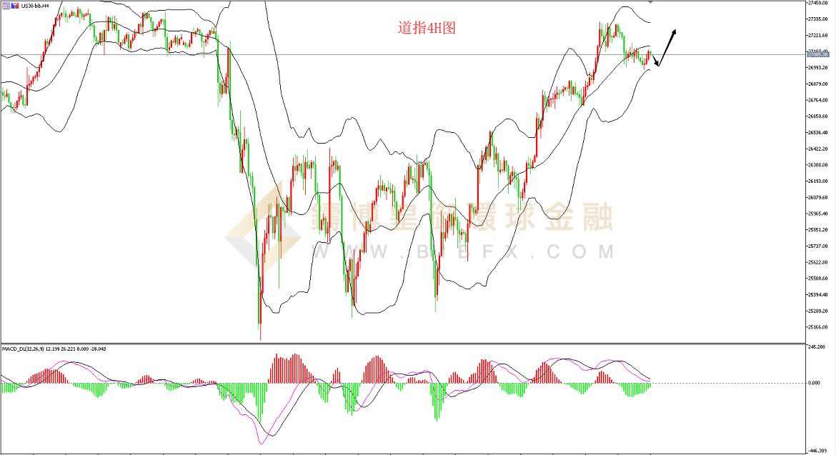 御金国际-道指走势图