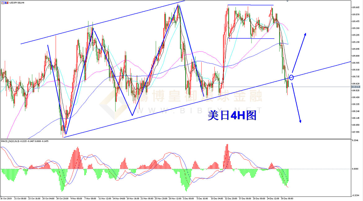 御金国际-美元/日元