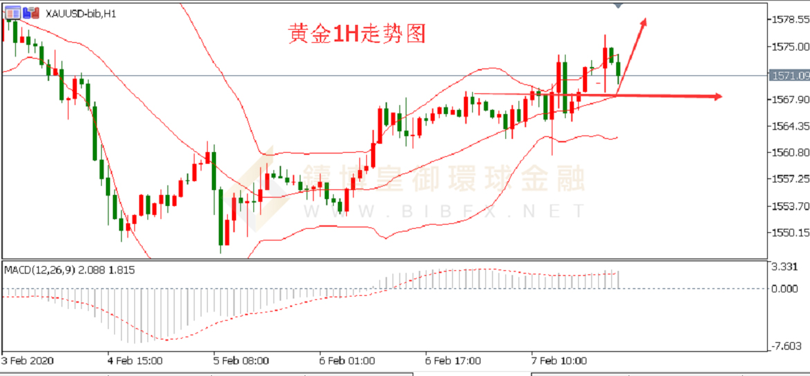 御金国际-黄金走势图