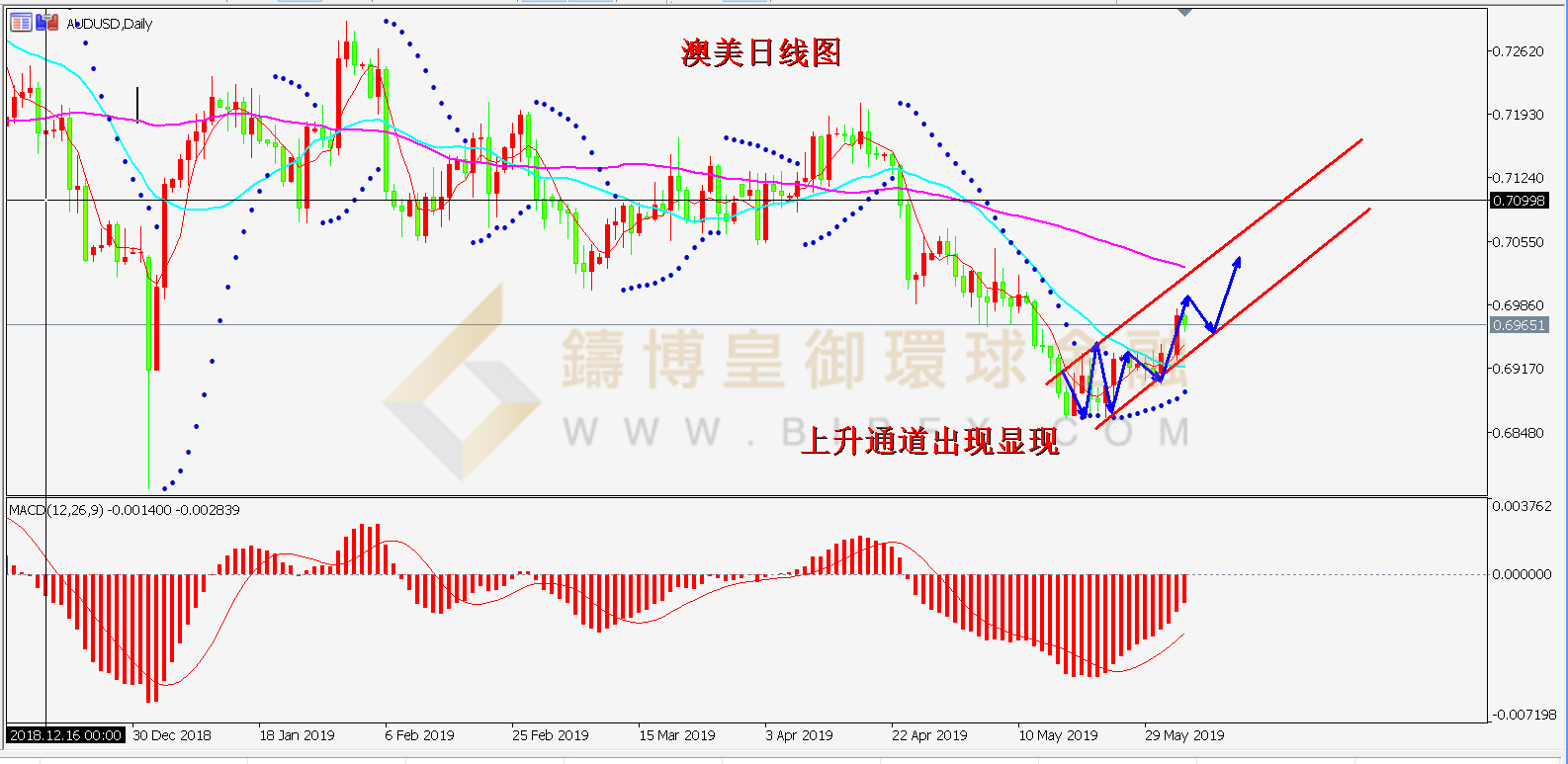 御金国际-澳元/美元