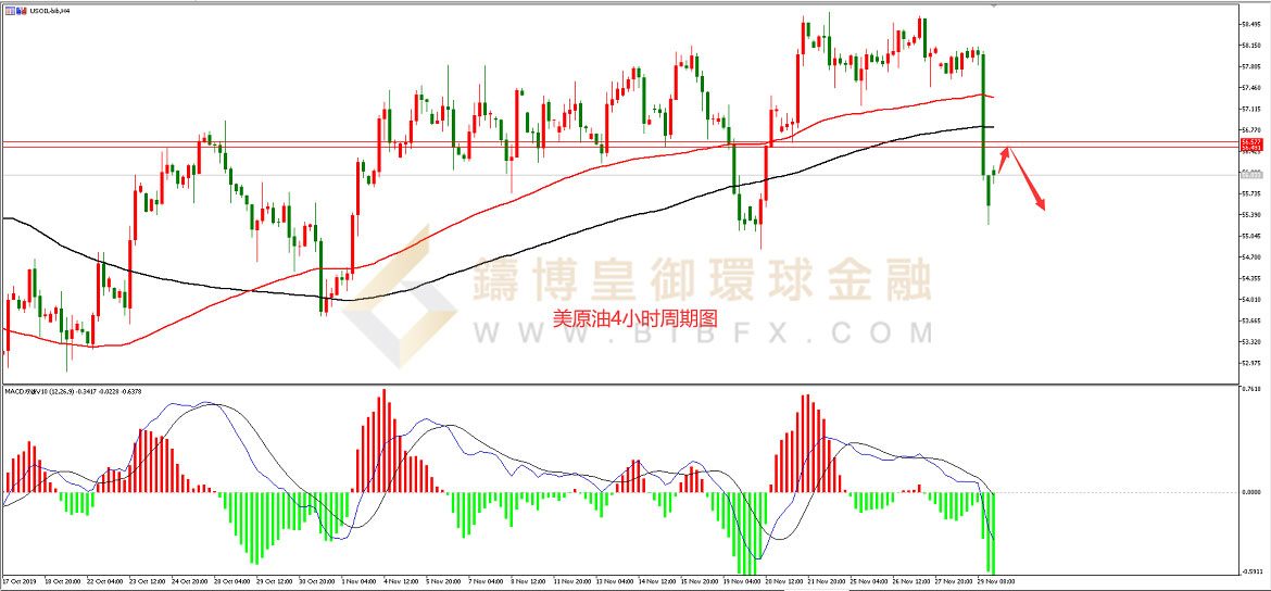 御金国际-美原油走势图