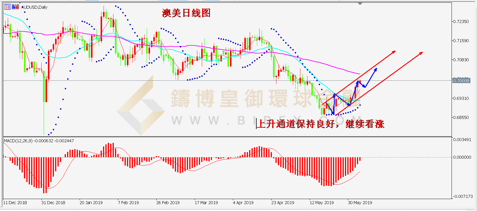 御金国际-澳元/美元