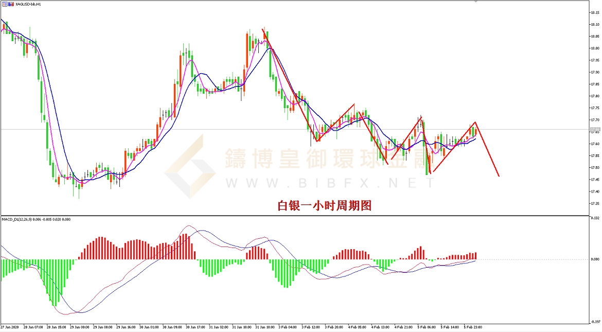 御金国际-白银走势图