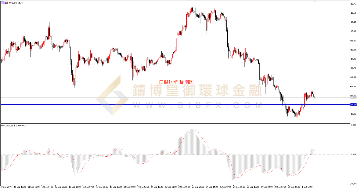 御金国际-白银走势图