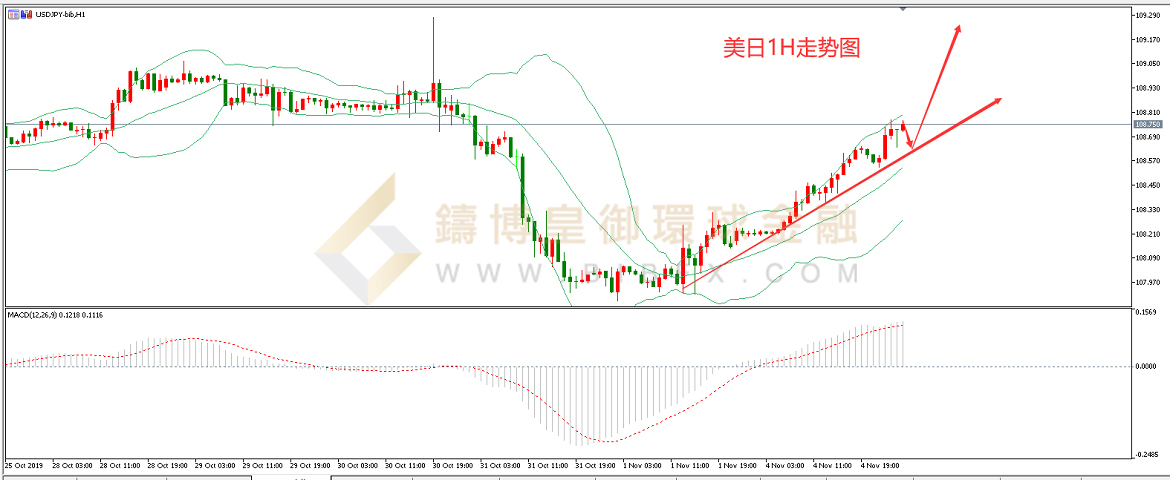 御金国际-美元/日元