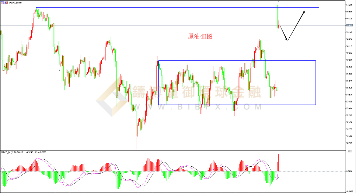 御金国际-美原油走势图