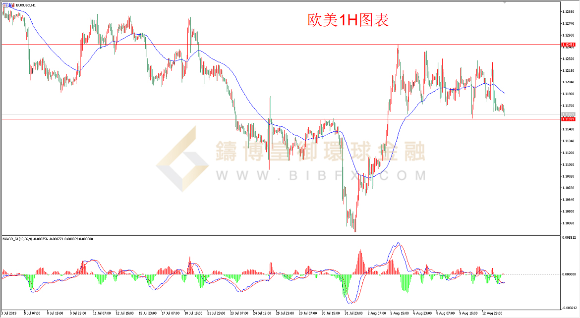 御金国际-欧元/美元