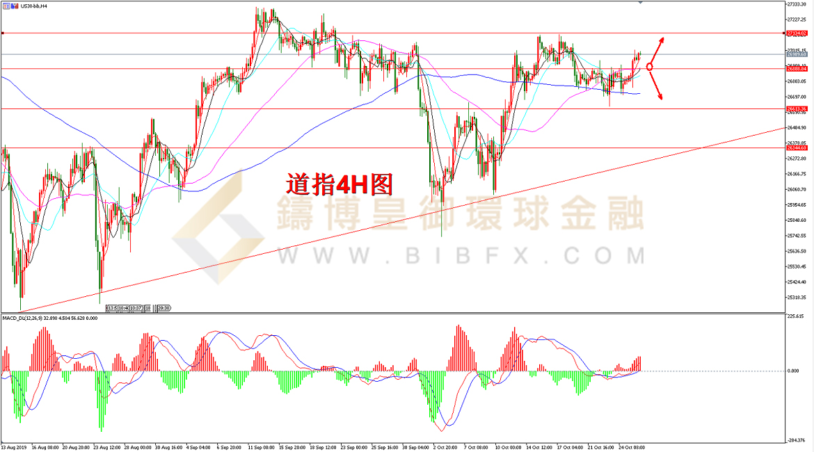 御金国际-道指走势图