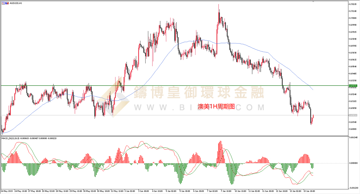  御金国际-澳元/美元