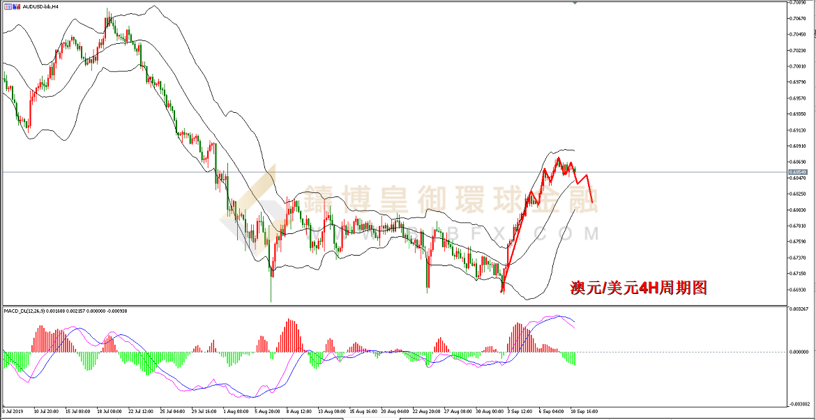 御金国际-澳元/美元