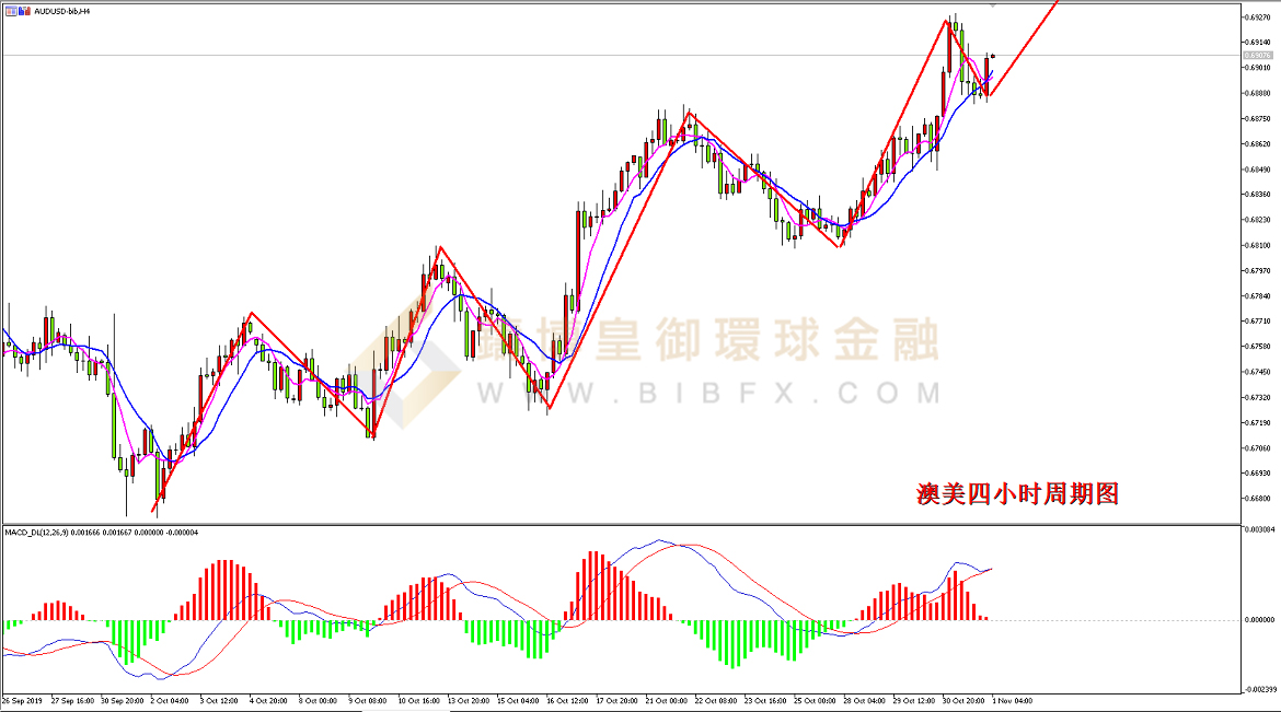 御金国际-澳元/美元