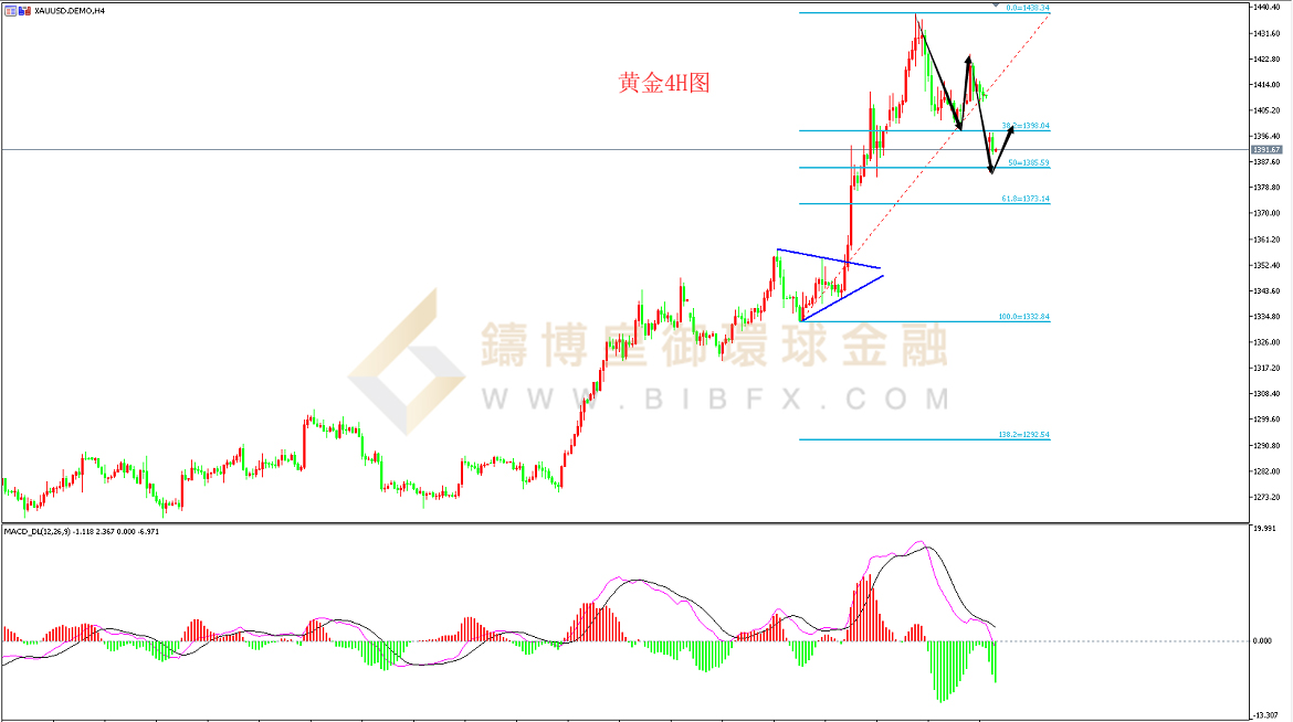 御金国际-黄金走势图