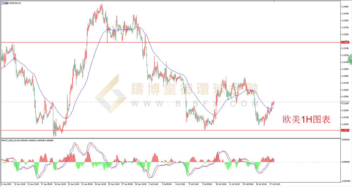 御金国际-欧元/美元