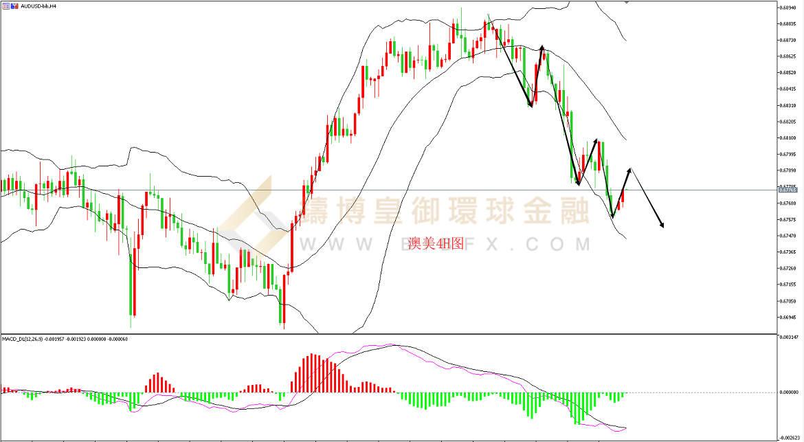 御金国际-澳元/美元