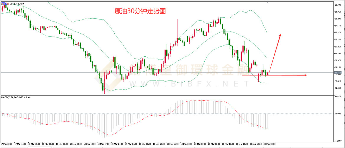 御金国际-美原油走势图